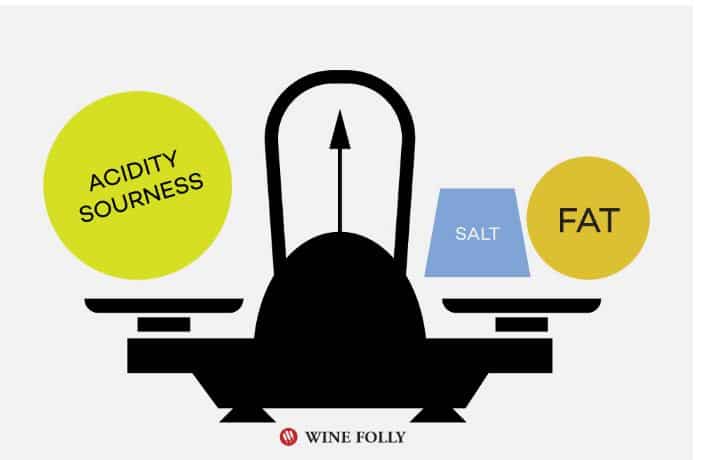 Quels sont les composants de bases qu'un plat doit avoir pour l'accompagner du vin rouge ?