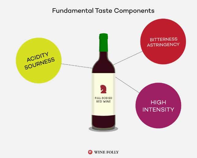 Pour une association parfaite, il faudra identifier les composants gustatifs de votre vin rouge.