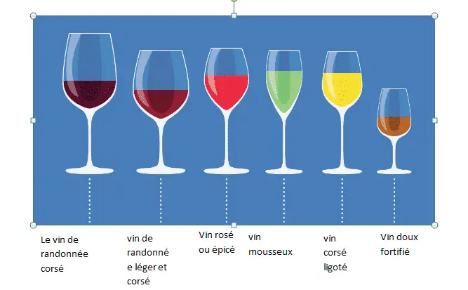 Importance verre vin