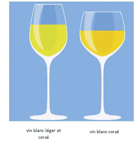 verre vin blanc