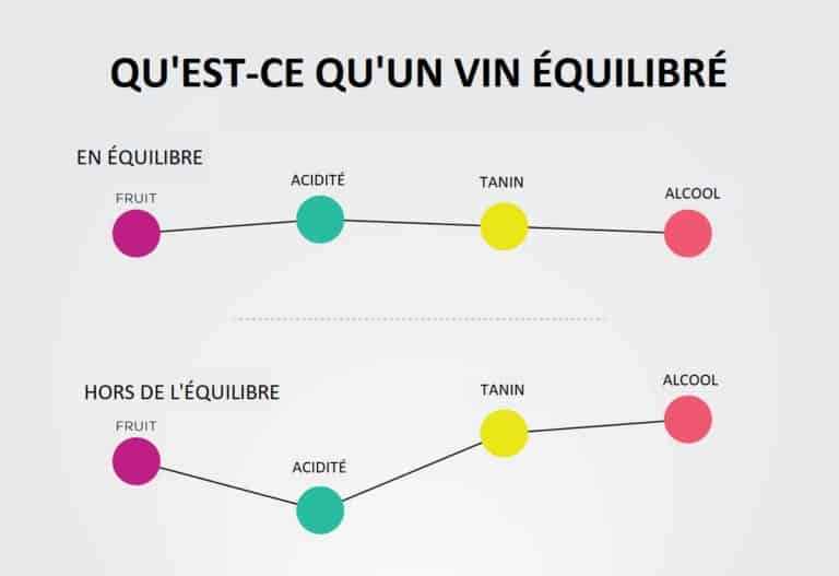 C’est quoi un vin de garde ? (expliqué simplement) La Barrique de Vin